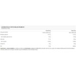 پروتئین کلیر وی ایزوله مای‌پروتئین (Myprotein Clear Whey Isolate) با طعم تمشک و لیموناد – ۲۰ سروینگ - Image 2