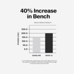 آمینو اسید ضروری پلاتینیوم MuscleTech 100% EAA+ با الکترولیت – طعم پانچ میوه، ۳۰ سروینگ - Image 3
