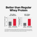 پروتئین وی نیتروتک ماسل‌تک (MuscleTech Nitro-Tech) با طعم شکلات شیری – ۱.۸۱ کیلوگرم - Image 4