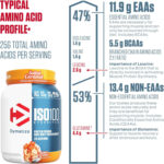 پودر پروتئین وی ایزوله Dymatize ISO100 – طعم Salted Caramel، حاوی ۲۵ گرم پروتئین، ۲۰ سروینگ - Image 4